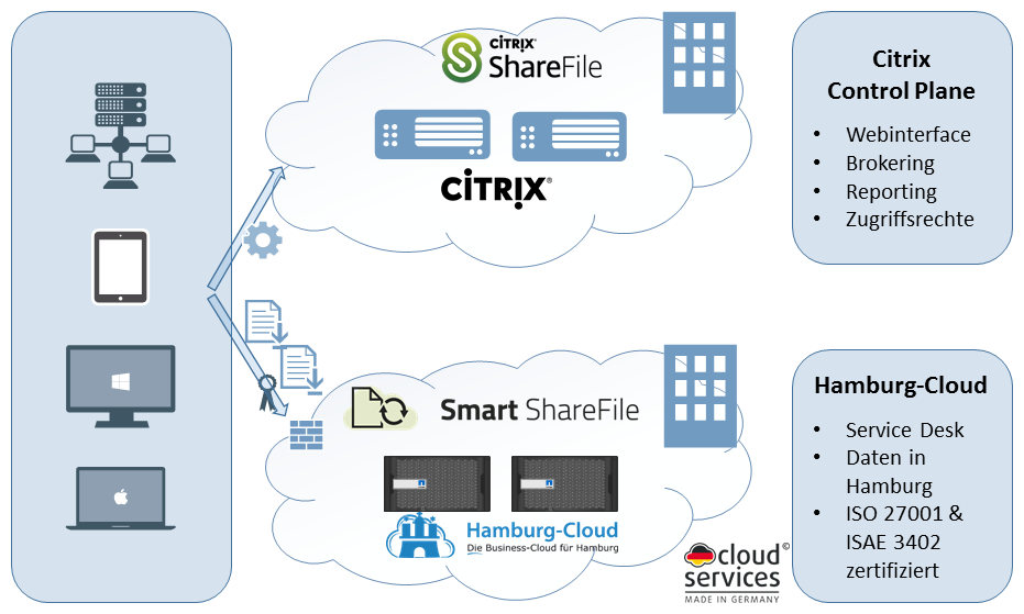 Smart Sharefile Fks It