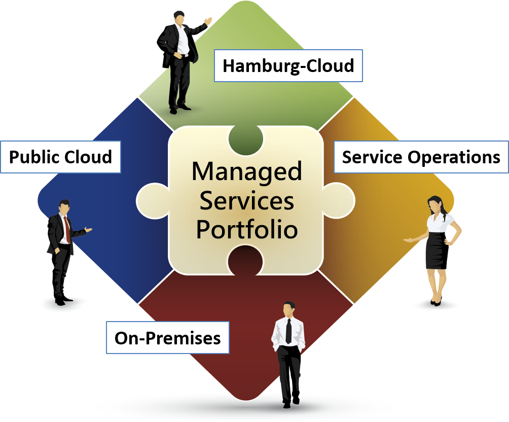 FKS IT Managed Services Portfolio Puzzle